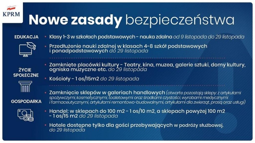 NOWE OBOSTRZENIA W POLSCE