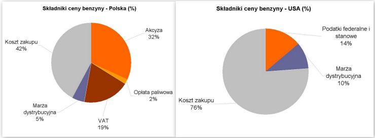 Paliwo znowu drożeje !